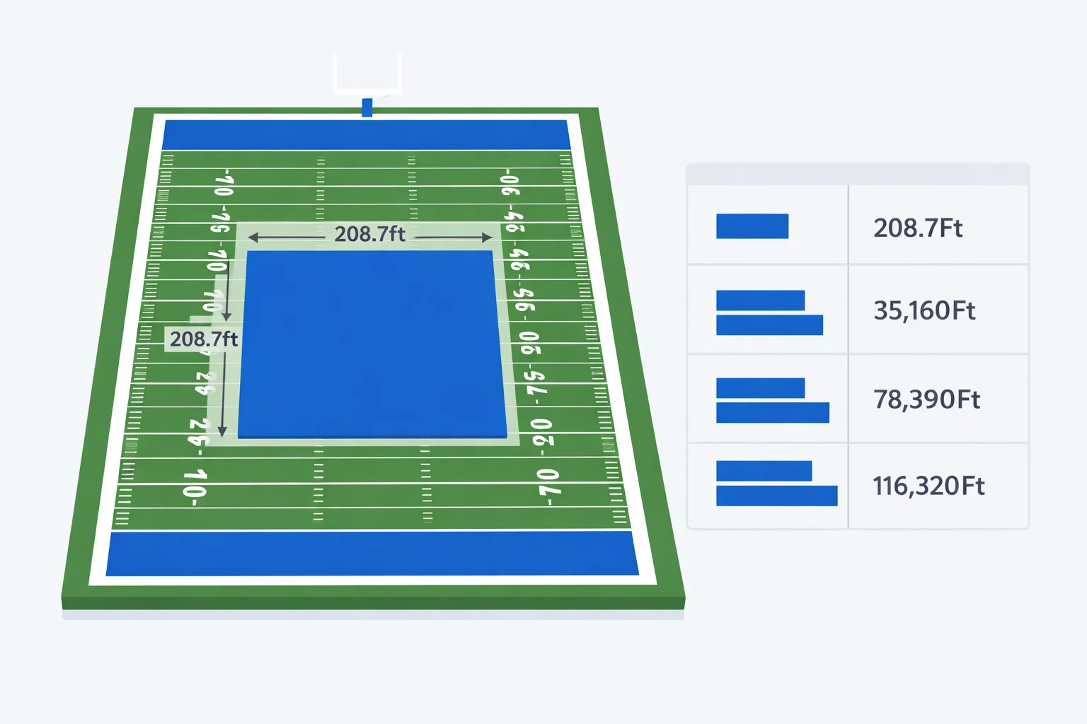 Acres to Square Feet Converter