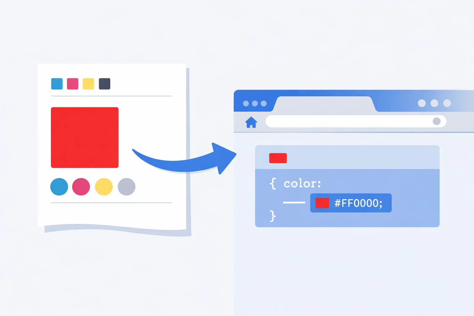 CMYK to hex conversion showing a print style guide color CMYK 0, 100, 100, 0 mapped to the web hex code #FF0000 in a CSS snippet