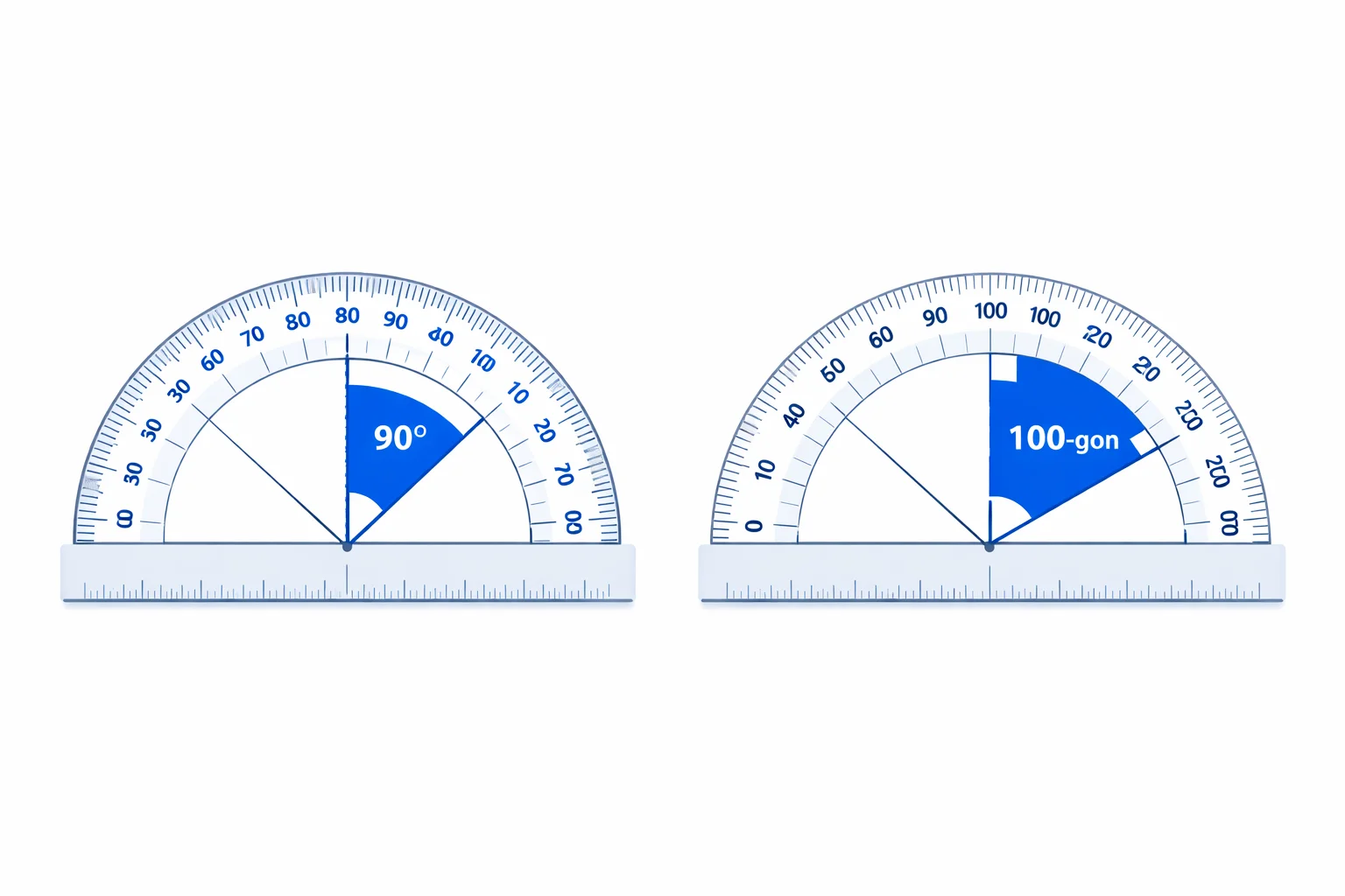 Side-by-side protractor comparison showing 90 degrees equals 100 gradians, with labeled quadrants on both degree and gradian scales