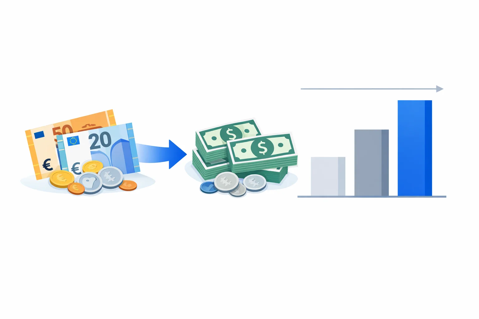Euros to dollars converter visual guide showing euro banknotes turning into US dollars with a bar chart of what a traveler keeps after card, bank, and airport exchange fees