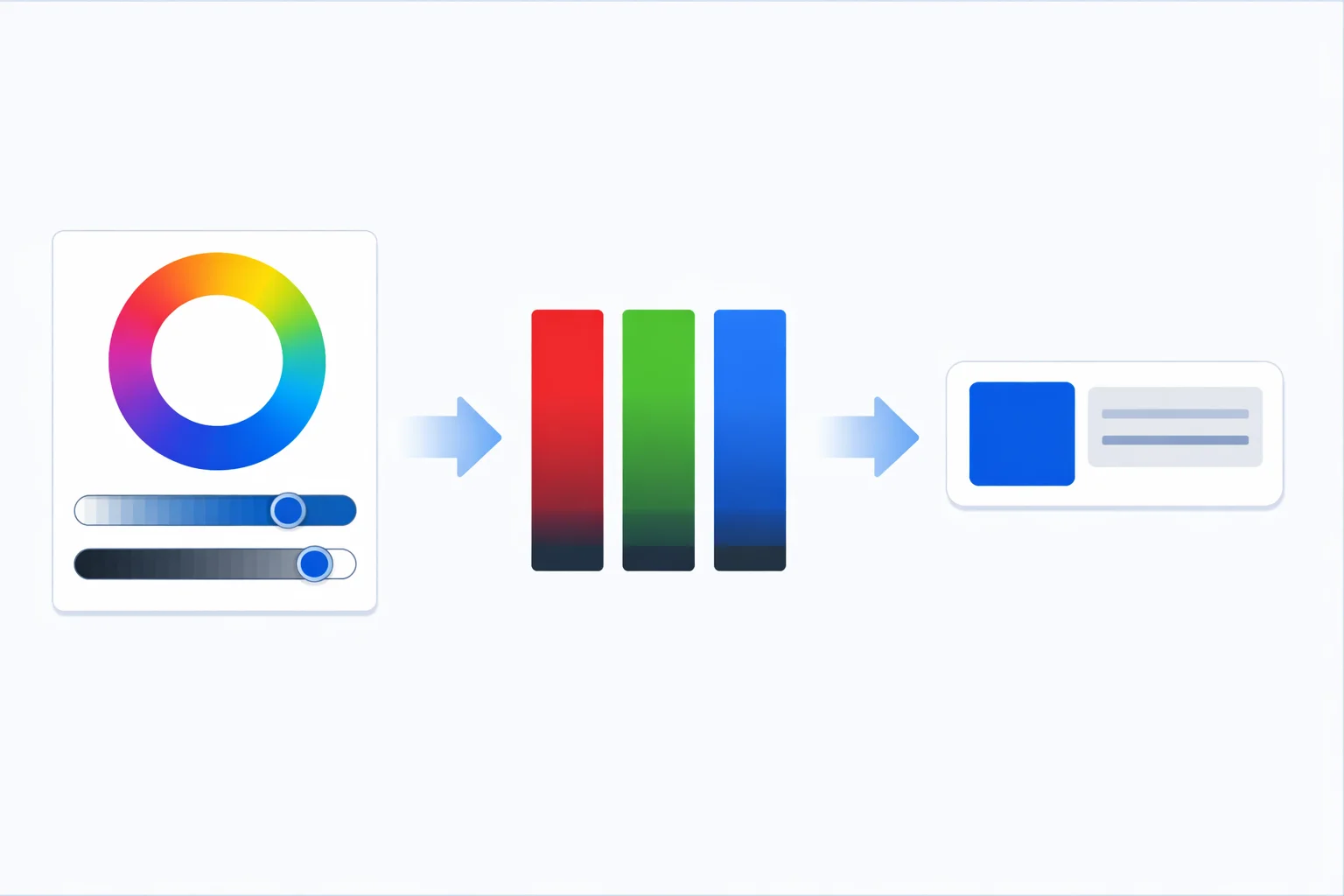 HSL to hex conversion pipeline showing a hue, saturation, and lightness color picker feeding into an intermediate RGB channel breakdown and ending in a six-character hexadecimal color code with a matching swatch