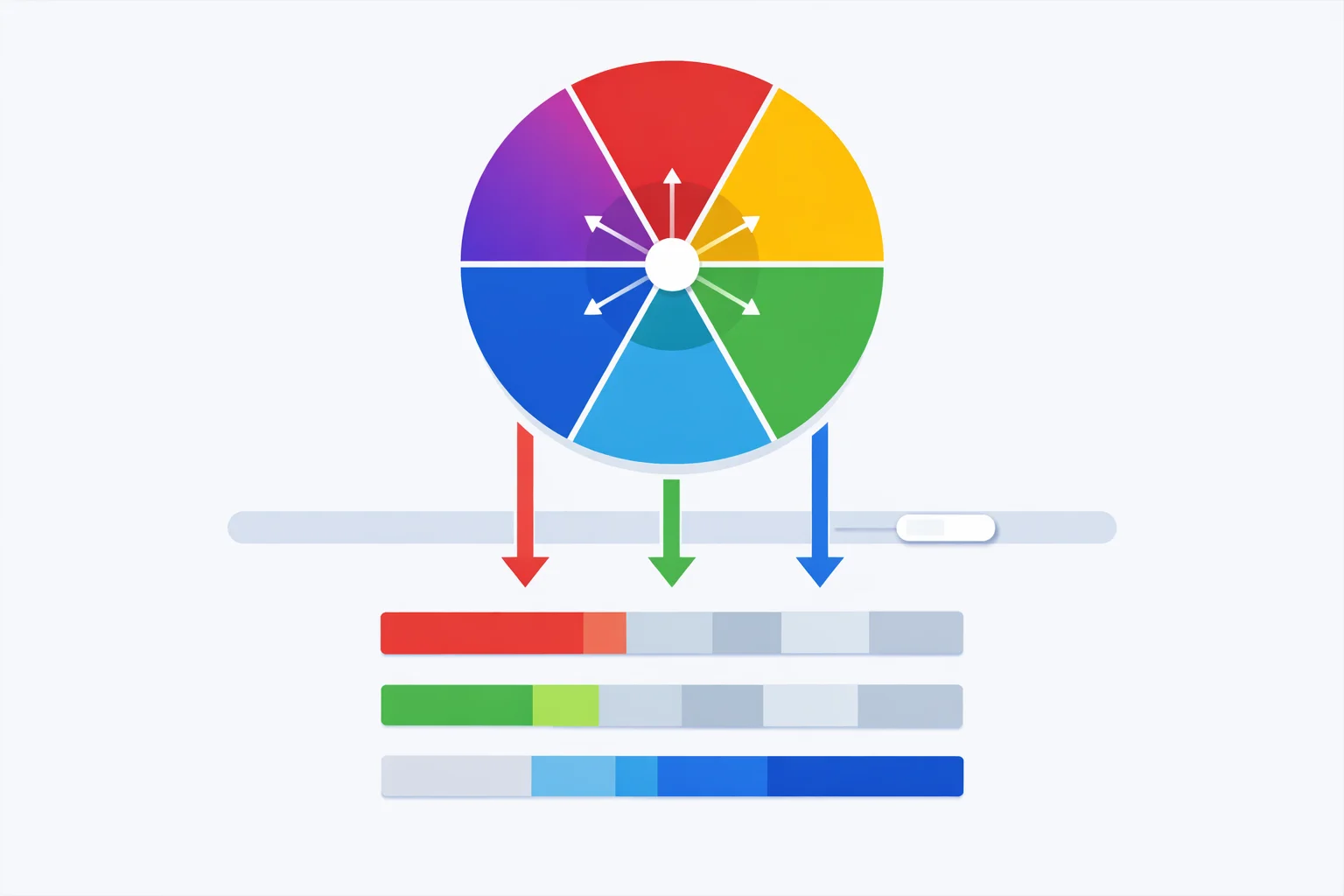 HSL to RGB conversion diagram showing the hue wheel split into six 60-degree sextants with each labeled by which RGB channels receive full chroma, partial chroma, and zero before a lightness lift produces the final red green blue values