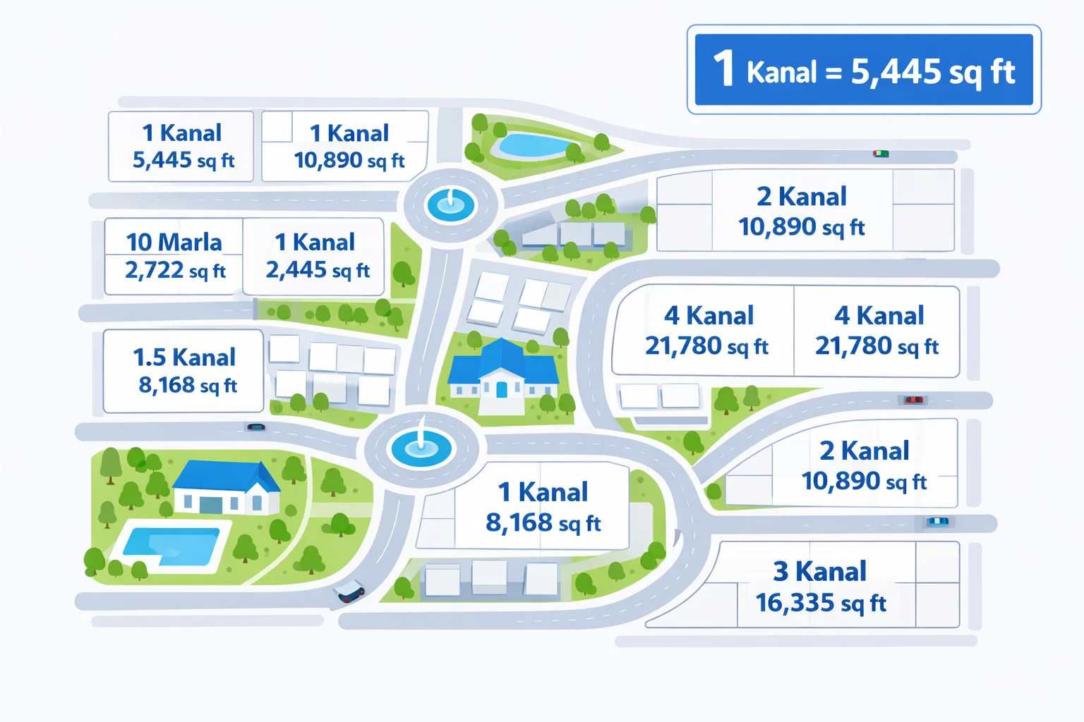 Aerial view of a Pakistani housing society layout with residential plots labeled in kanal and their square footage equivalents
