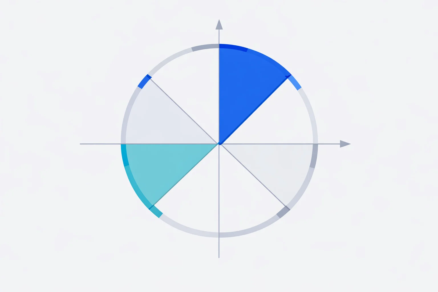 Unit circle diagram showing radian measures mapped to their degree equivalents, with labeled arcs at π/6, π/4, π/3, π/2, π, and 2π