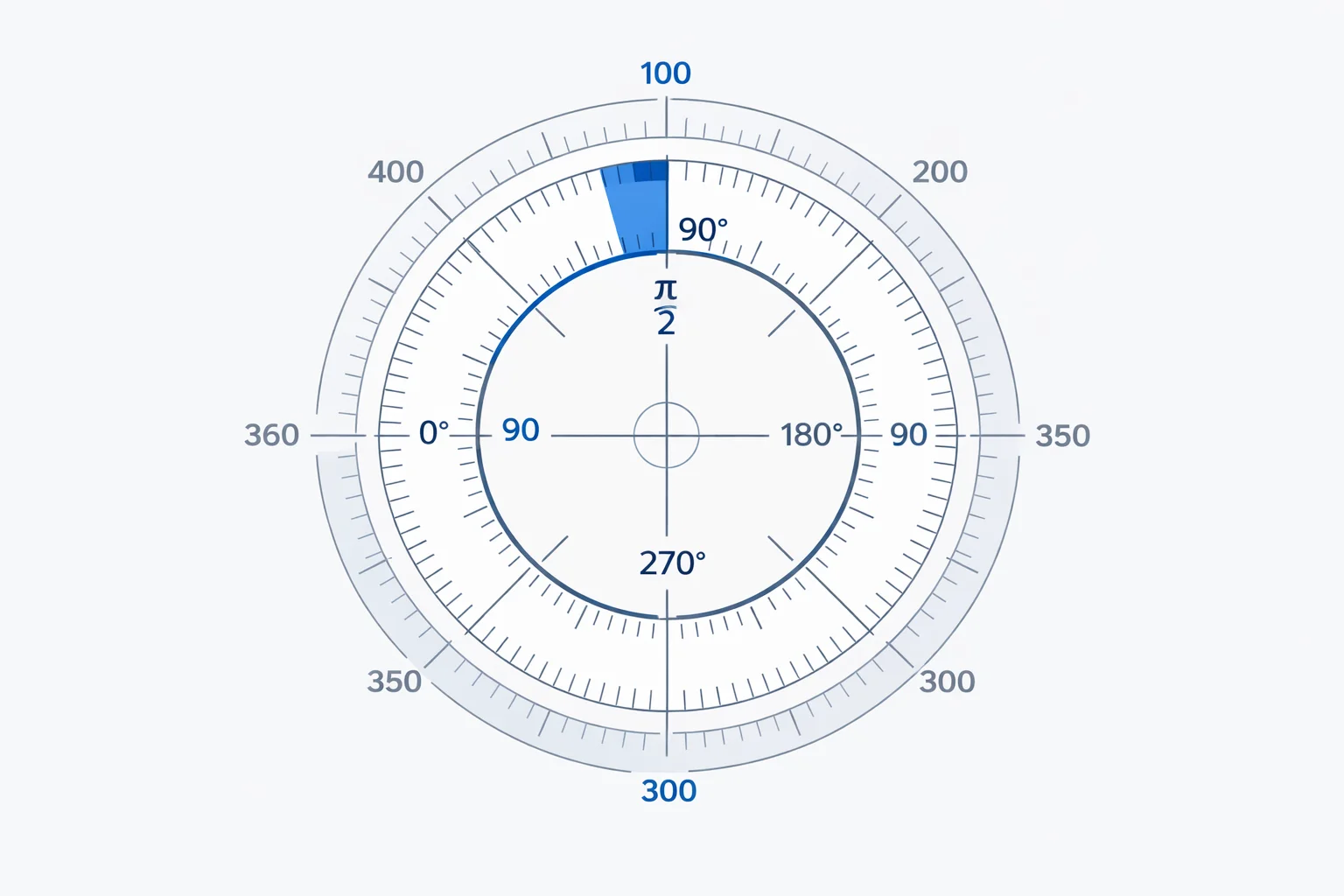 Radians to Gradians Converter