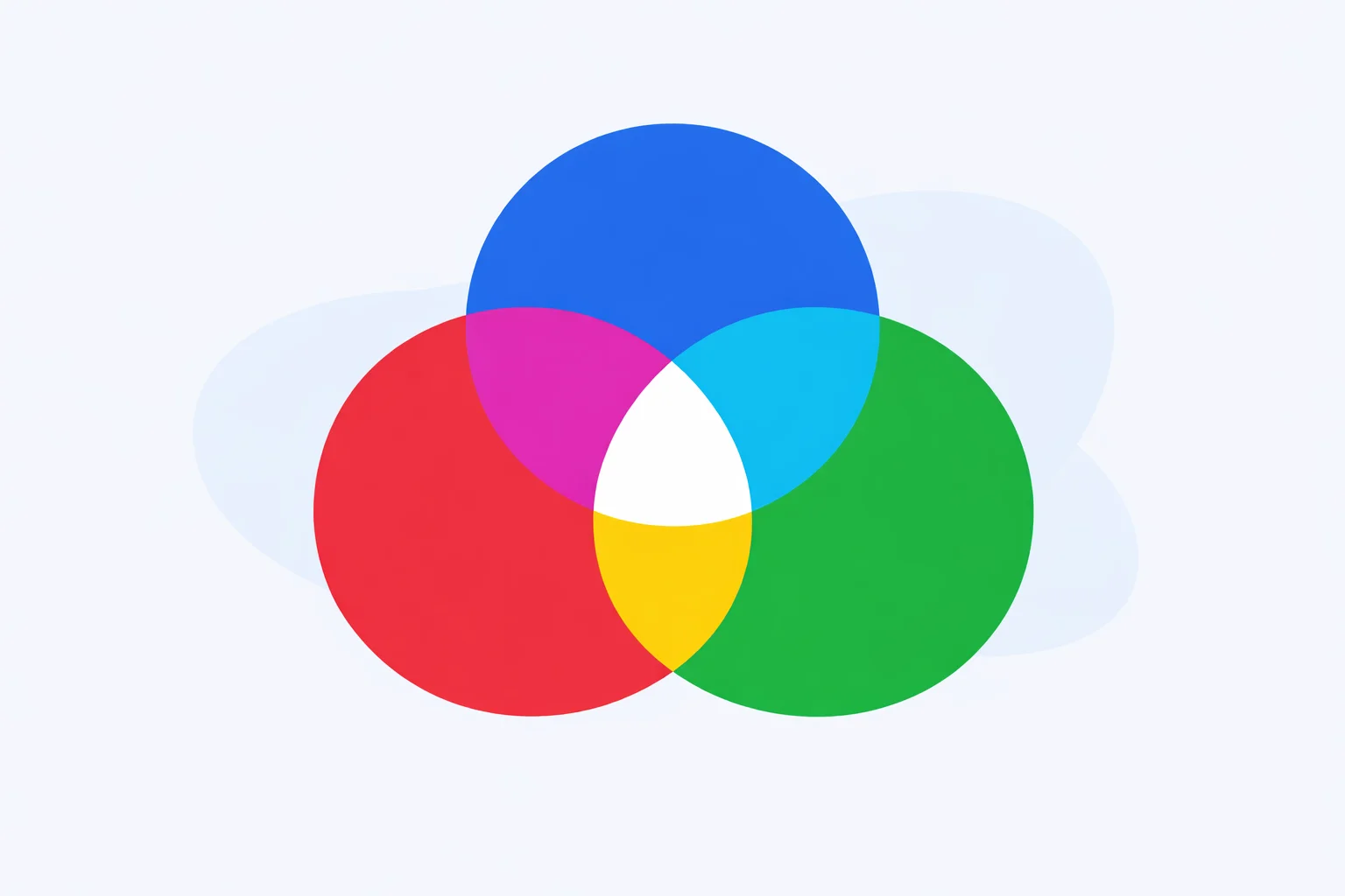 RGB color mixing diagram showing three overlapping circles of red, green, and blue light creating cyan, magenta, yellow at pairwise intersections and white at the center