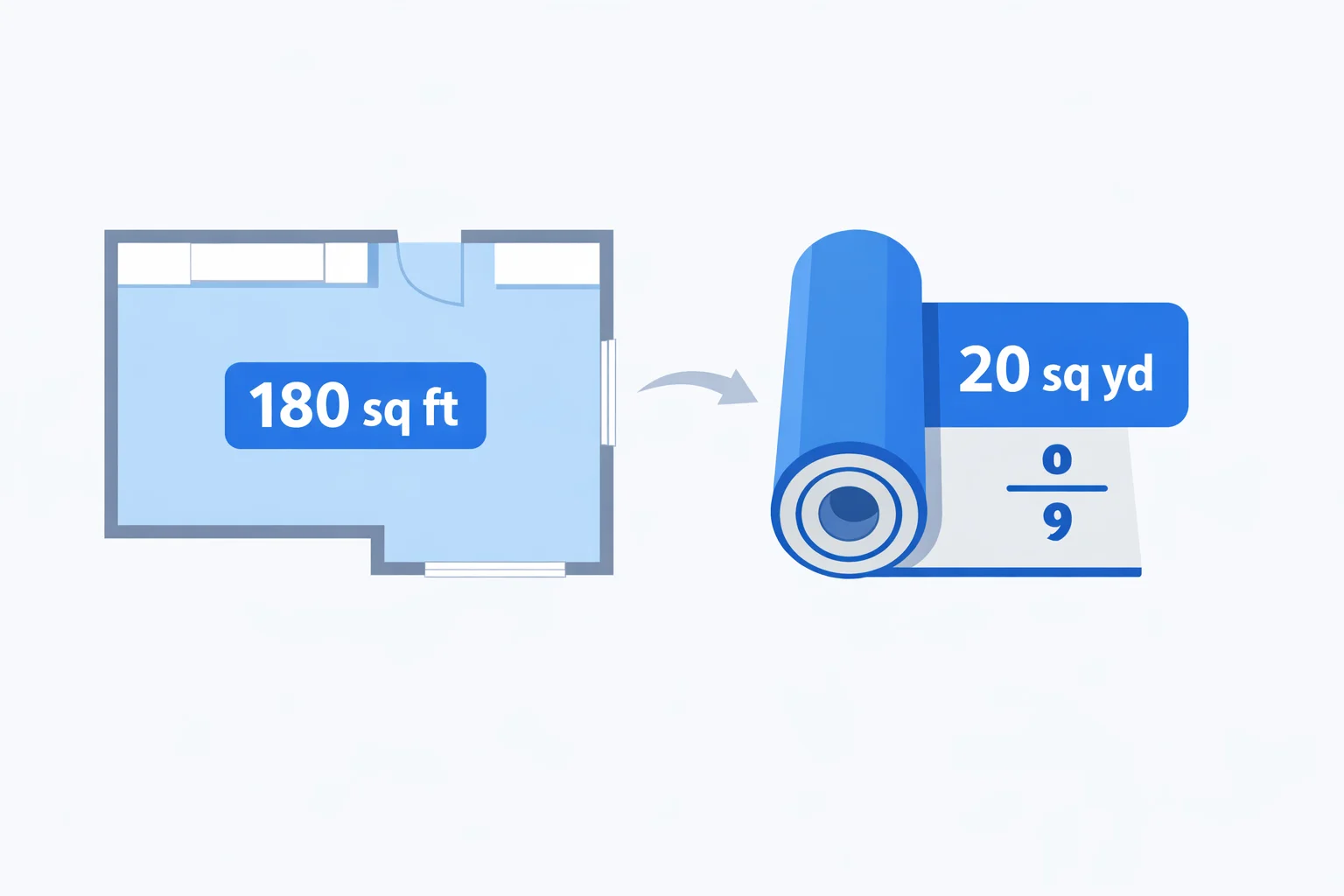 Square Feet to Square Yards Converter