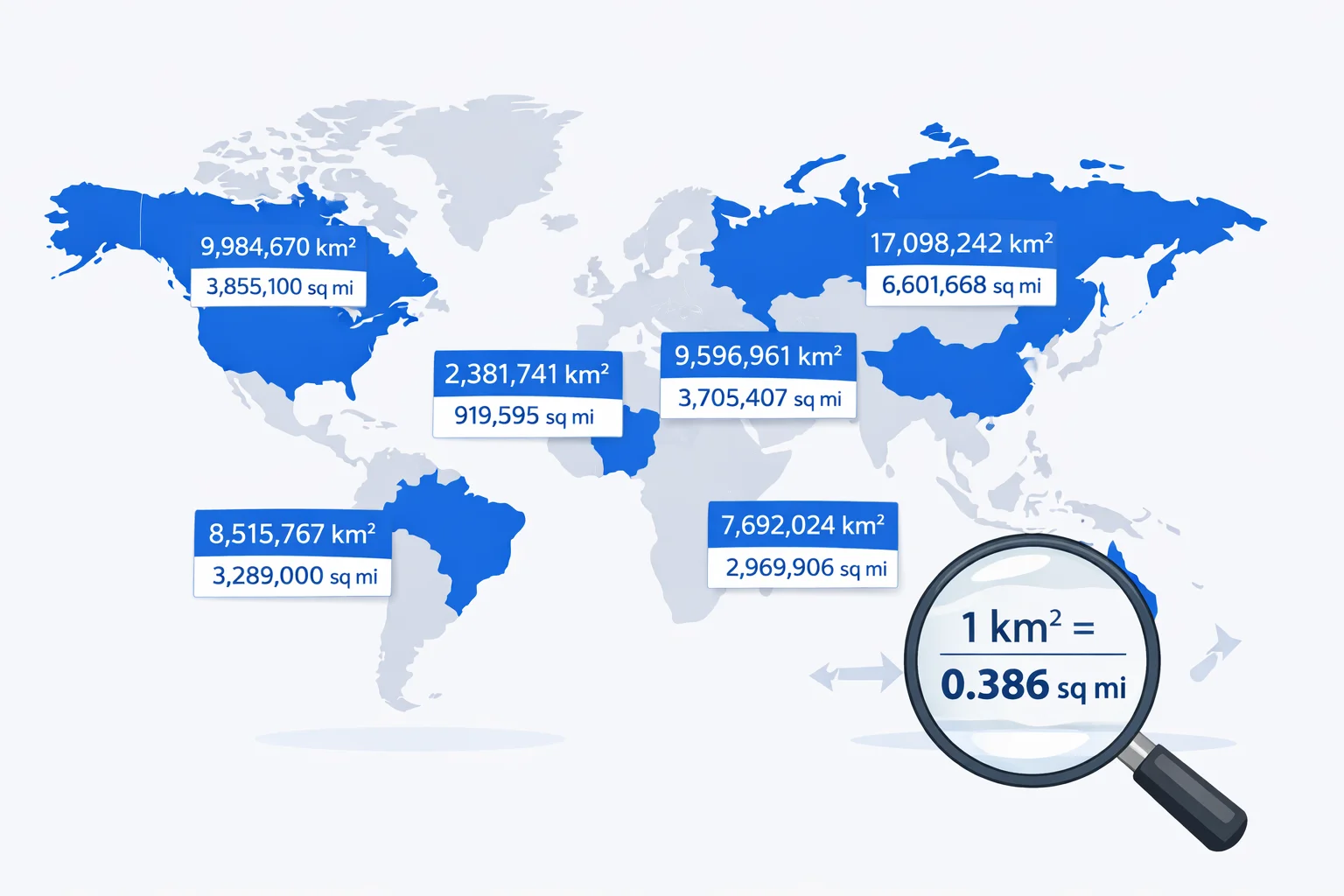 World map comparing country areas in square kilometers and square miles with the ×0.386102 conversion factor highlighted